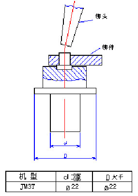 旋鉚機工裝