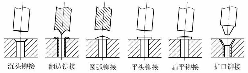 伺服旋鉚機(jī)