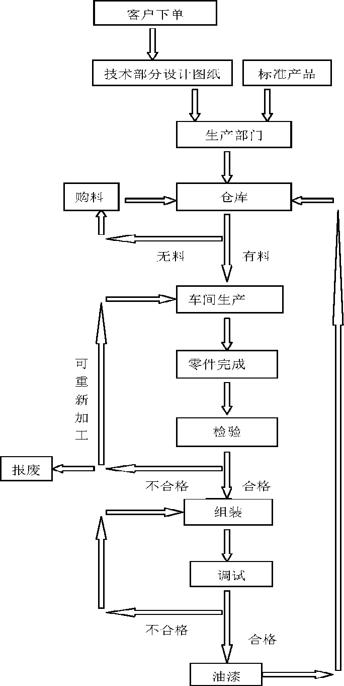 鉚接機(jī)